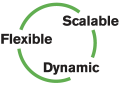 Flexible | Scalable | Dynamic