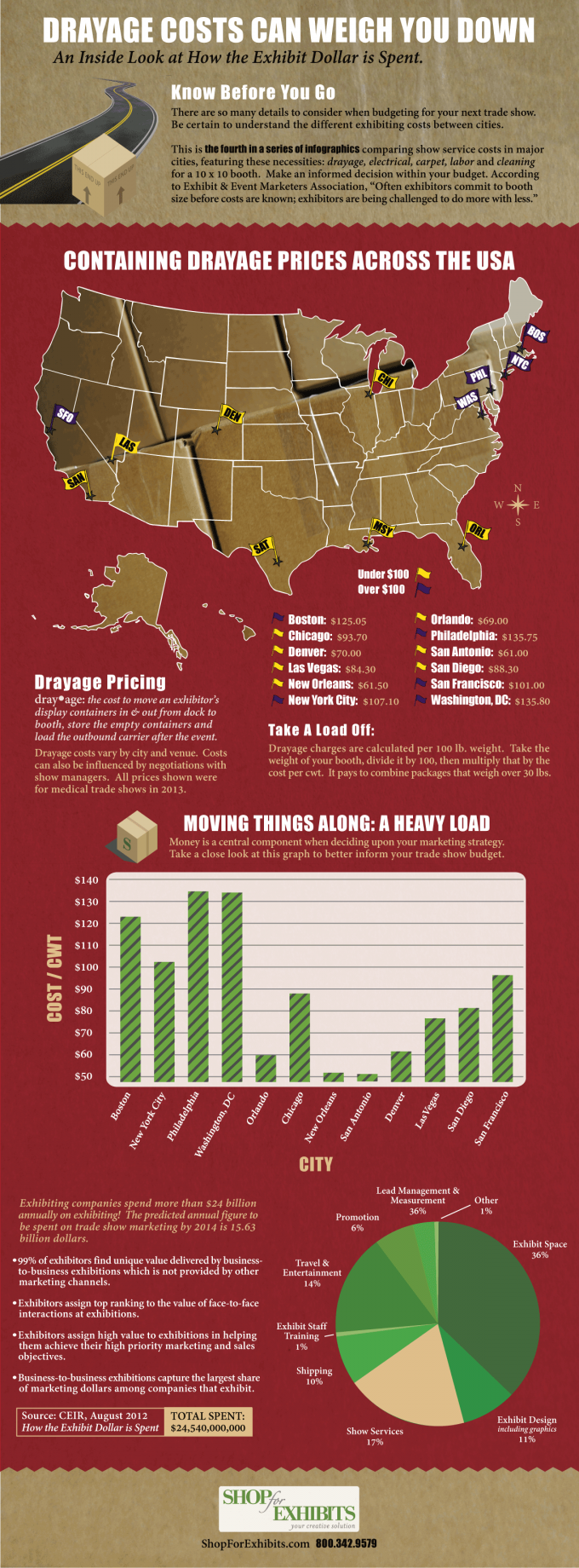 Trade Show Drayage Costs Infographic