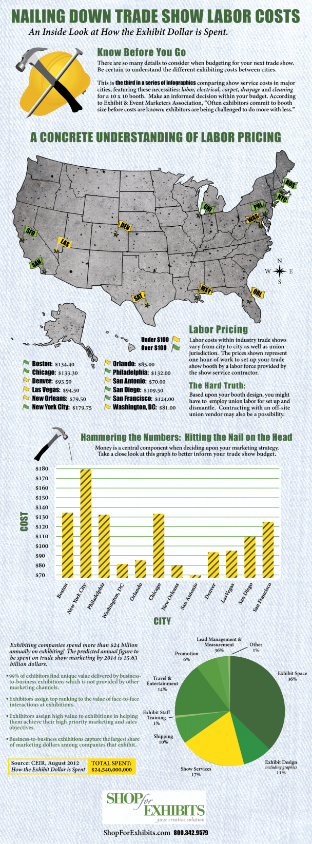 Trade Show Labor Costs Infographic